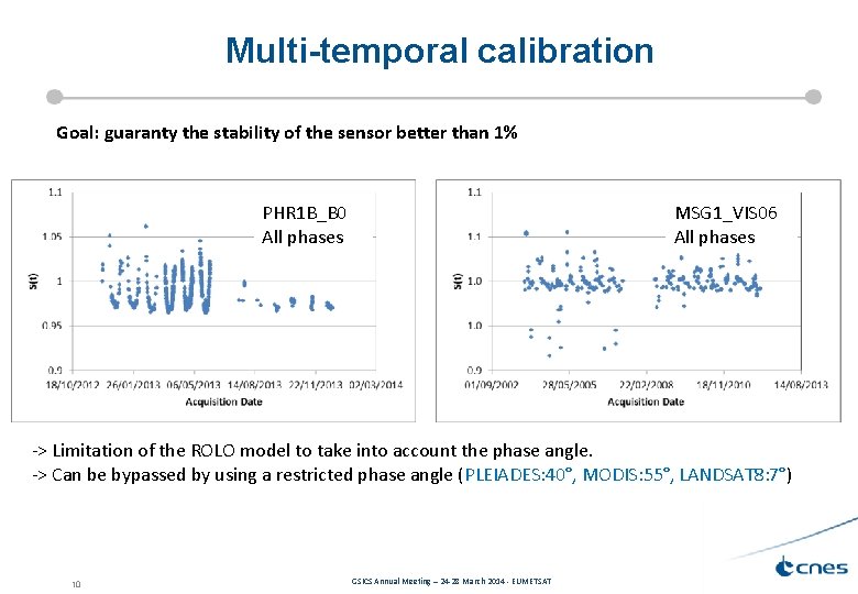 Multi-temporal calibration Goal: guaranty the stability of the sensor better than 1% PHR 1