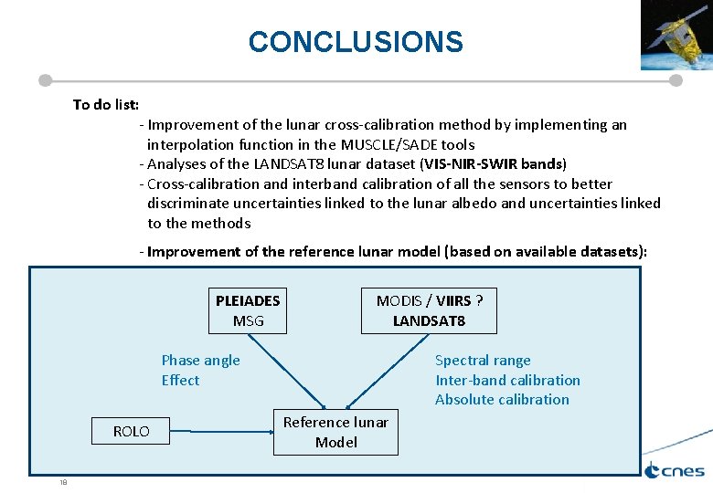 CONCLUSIONS To do list: - Improvement of the lunar cross-calibration method by implementing an