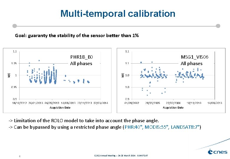 Multi-temporal calibration Goal: guaranty the stability of the sensor better than 1% PHR 1