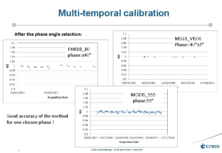 Multi-temporal calibration After the phase angle selection: MSG 1_VIS 06 Phase: -40°± 5° PHR