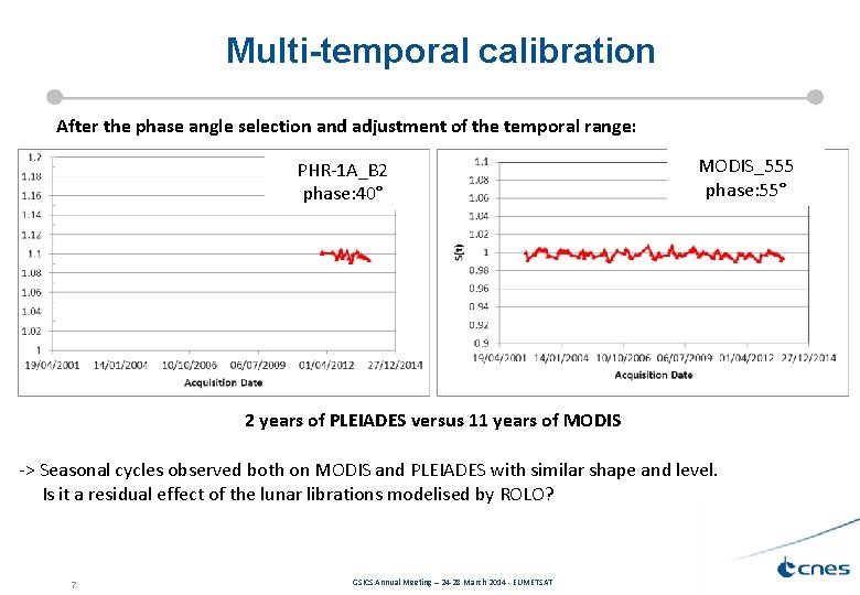 Multi-temporal calibration After the phase angle selection and adjustment of the temporal range: PHR-1