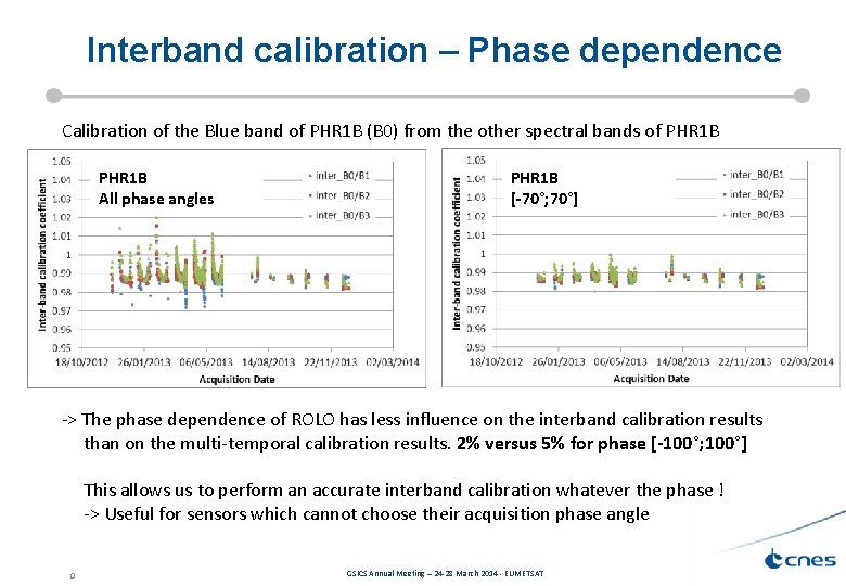 Interband calibration – Phase dependence Calibration of the Blue band of PHR 1 B