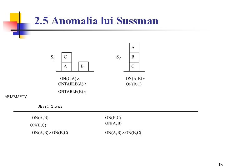 2. 5 Anomalia lui Sussman ARMEMPTY Stiva 1 Stiva 2 15 