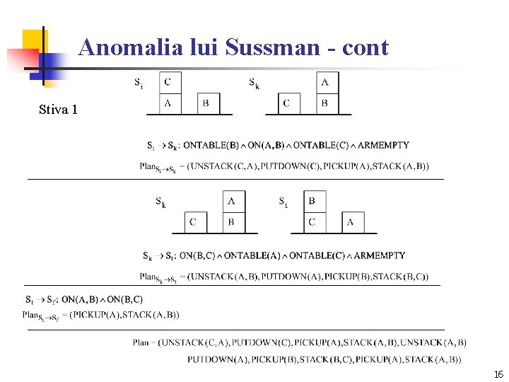 Anomalia lui Sussman - cont Stiva 1 16 