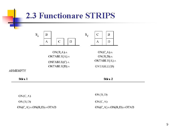 2. 3 Functionare STRIPS ARMEMPTY Stiva 1 Stiva 2 9 