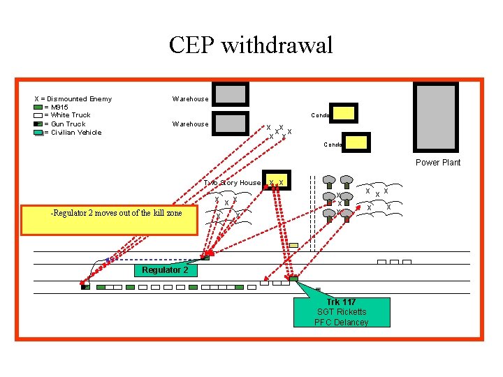 CEP withdrawal X = Dismounted Enemy = M 915 = White Truck _ =