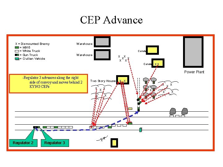 CEP Advance X = Dismounted Enemy = M 915 = White Truck _ =