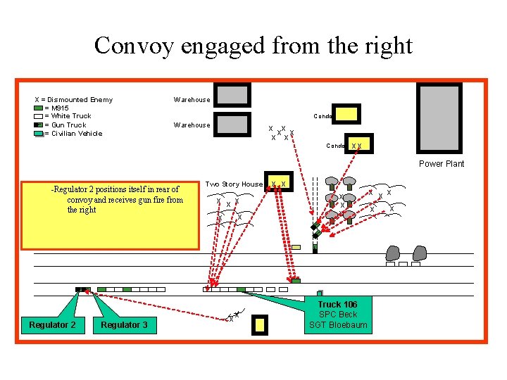 Convoy engaged from the right X = Dismounted Enemy = M 915 = White