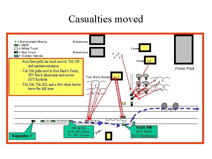 Casualties moved X = Dismounted Enemy = M 915 = White Truck _ =