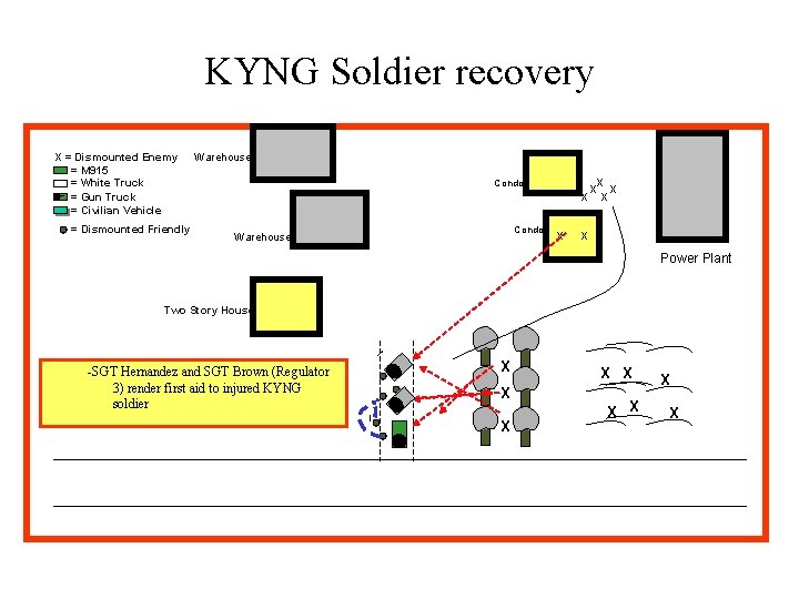 KYNG Soldier recovery X = Dismounted Enemy = M 915 = White Truck _