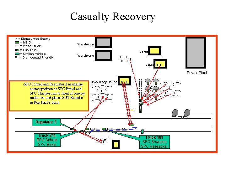 Casualty Recovery X = Dismounted Enemy = M 915 = White Truck _ =