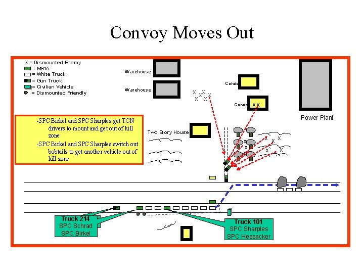 Convoy Moves Out X = Dismounted Enemy = M 915 = White Truck _