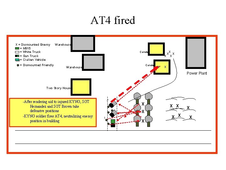 AT 4 fired X = Dismounted Enemy = M 915 = White Truck _
