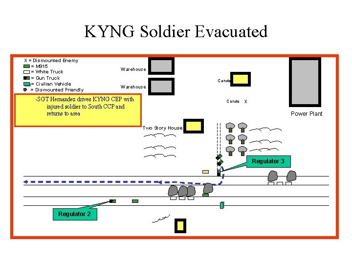 KYNG Soldier Evacuated X = Dismounted Enemy = M 915 = White Truck _
