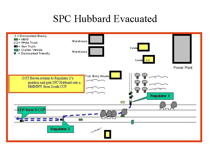 SPC Hubbard Evacuated X = Dismounted Enemy = M 915 = White Truck _