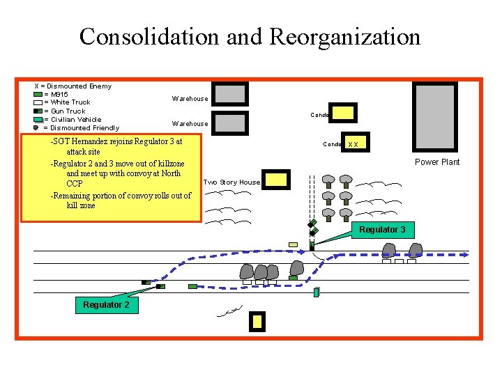 Consolidation and Reorganization X = Dismounted Enemy = M 915 = White Truck _