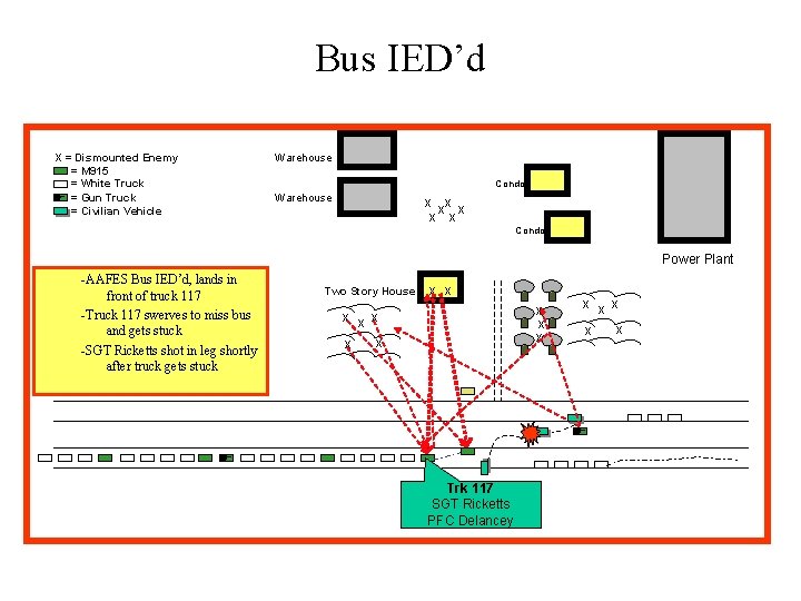 Bus IED’d X = Dismounted Enemy = M 915 = White Truck _ =