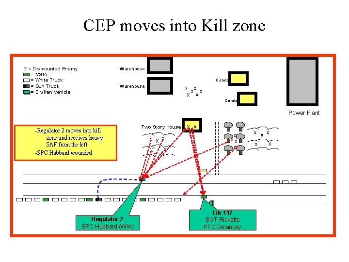 CEP moves into Kill zone X = Dismounted Enemy = M 915 = White