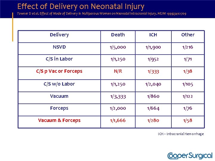 Effect of Delivery on Neonatal Injury Towner D et al. Effect of Mode of