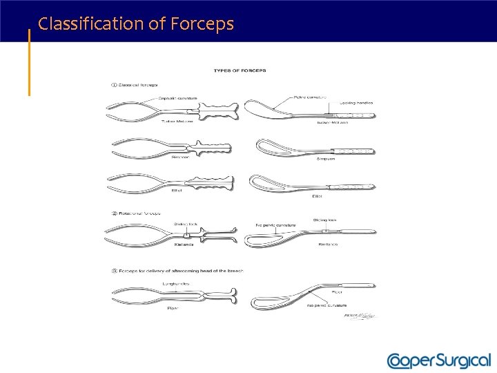 Classification of Forceps 