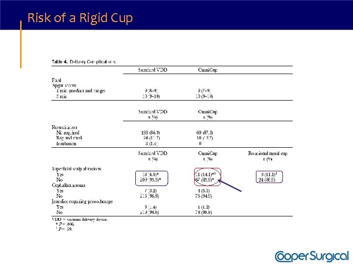 Risk of a Rigid Cup 