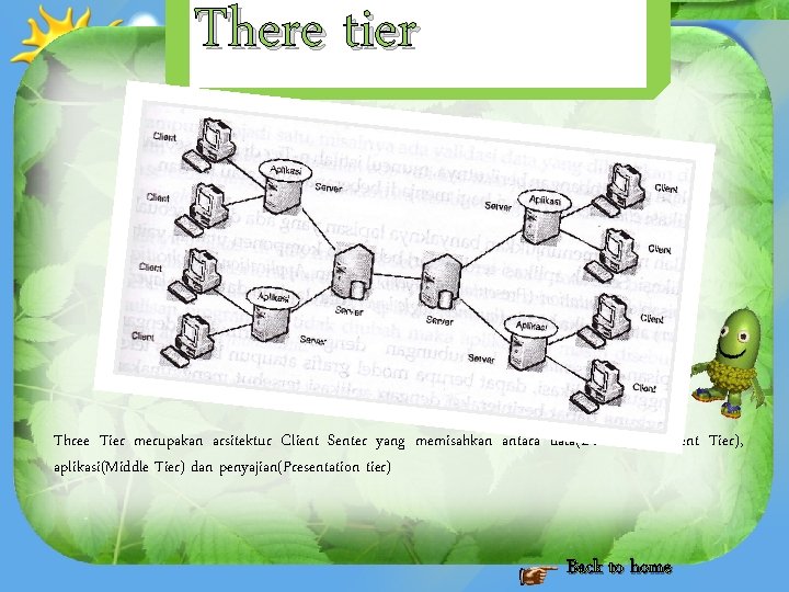 There tier Three Tier merupakan arsitektur Client Senter yang memisahkan antara data(Data Marngement Tier),