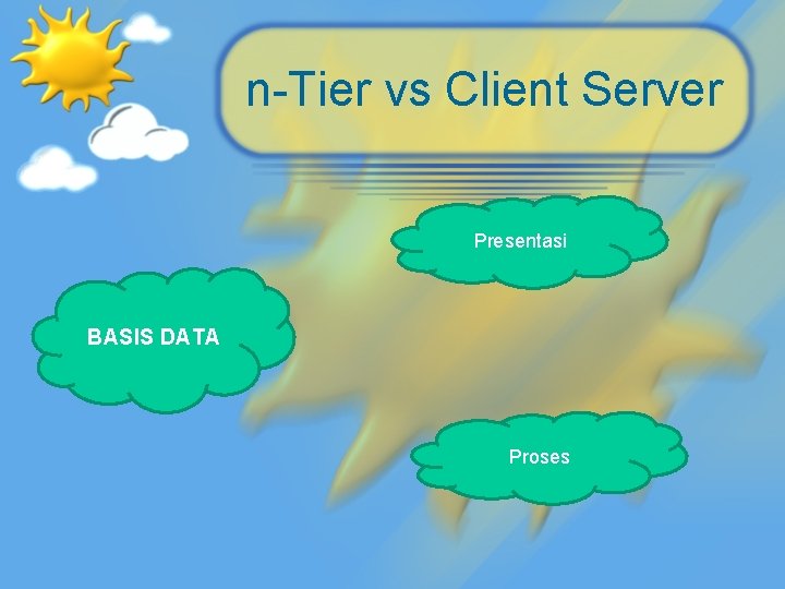 n-Tier vs Client Server Presentasi BASIS DATA Proses 