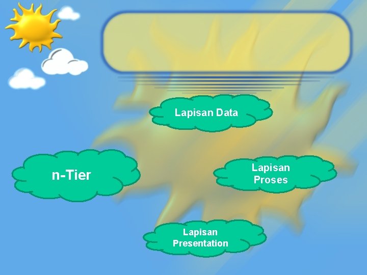 Lapisan Data Lapisan Proses n-Tier Lapisan Presentation 