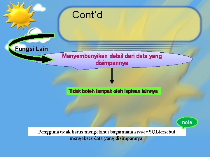 Cont’d Fungsi Lain Menyembunyikan detail dari data yang disimpannya Tidak boleh tampak oleh lapisan