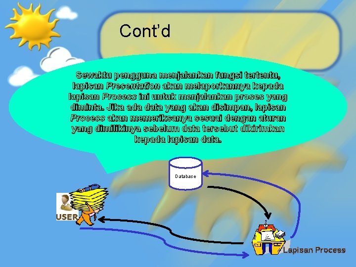 Cont’d Sewaktu pengguna menjalankan fungsi tertentu, lapisan Presentation akan melaporkannya kepada lapisan Process ini