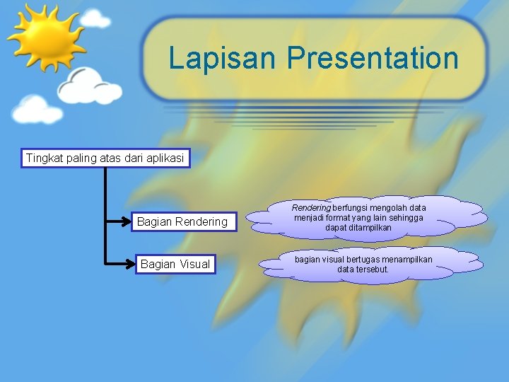 Lapisan Presentation Tingkat paling atas dari aplikasi Bagian Rendering Bagian Visual Rendering berfungsi mengolah