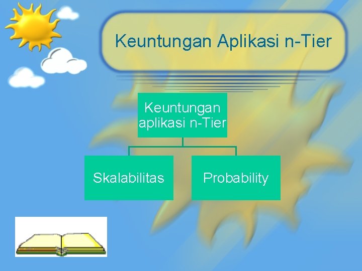 Keuntungan Aplikasi n-Tier Keuntungan aplikasi n-Tier Skalabilitas Probability 