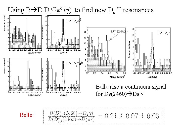 Using B D Ds(*)π0 (γ) to find new Ds ** resonances D Dsπ0 D
