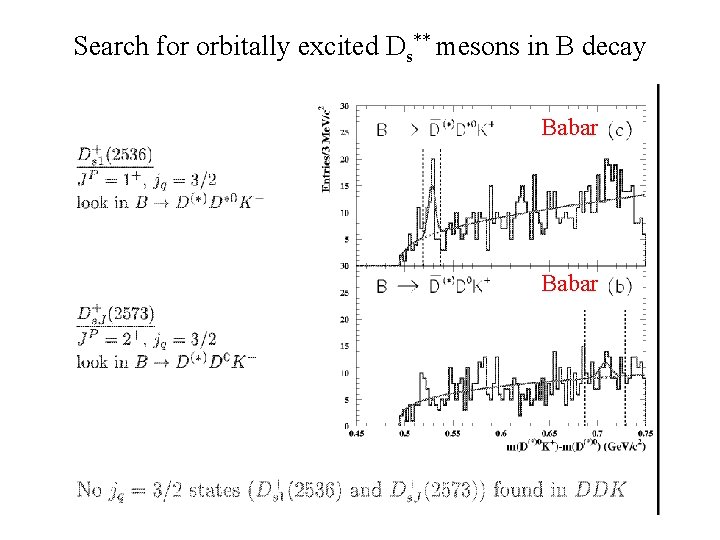 Search for orbitally excited Ds** mesons in B decay Babar 