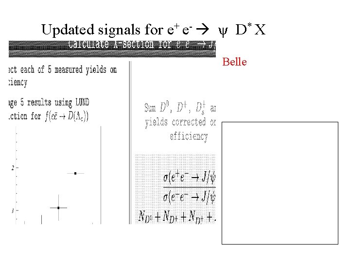 Updated signals for e+ e- ψ D* X Belle 