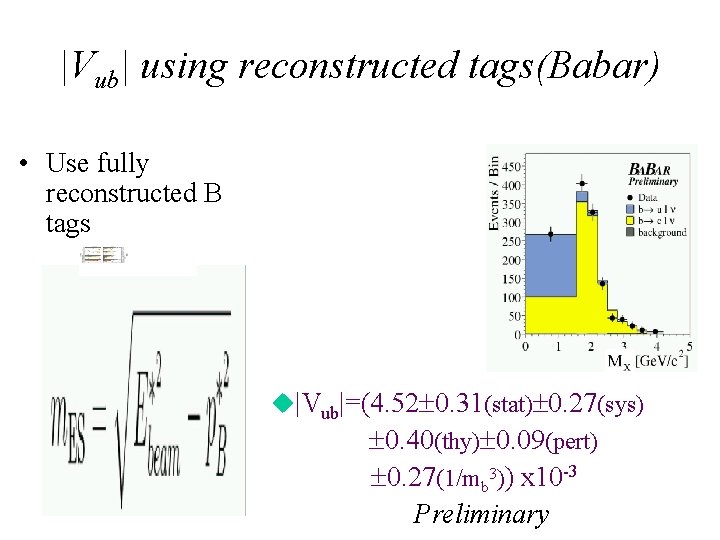 |Vub| using reconstructed tags(Babar) • Use fully reconstructed B tags u|Vub|=(4. 52 0. 31(stat)