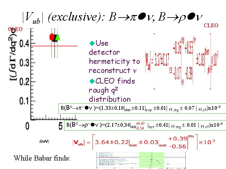 |Vub| (exclusive): B pln, B rln CLEO u. Use detector hermeticity to reconstruct n