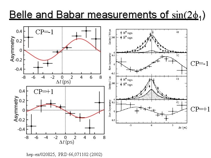 Belle and Babar measurements of sin(2 f 1) CP=-1 CP=+1 hep-ex/020825, PRD 66, 071102