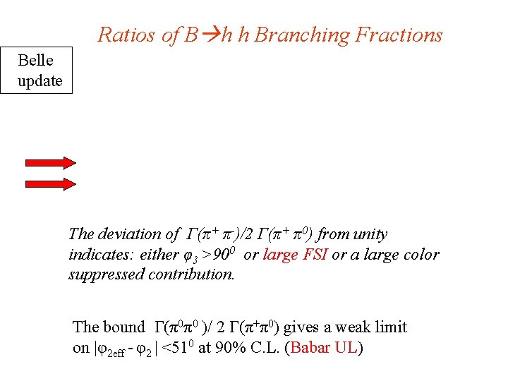 Ratios of B h h Branching Fractions Belle update The deviation of Γ(π+ π-)/2