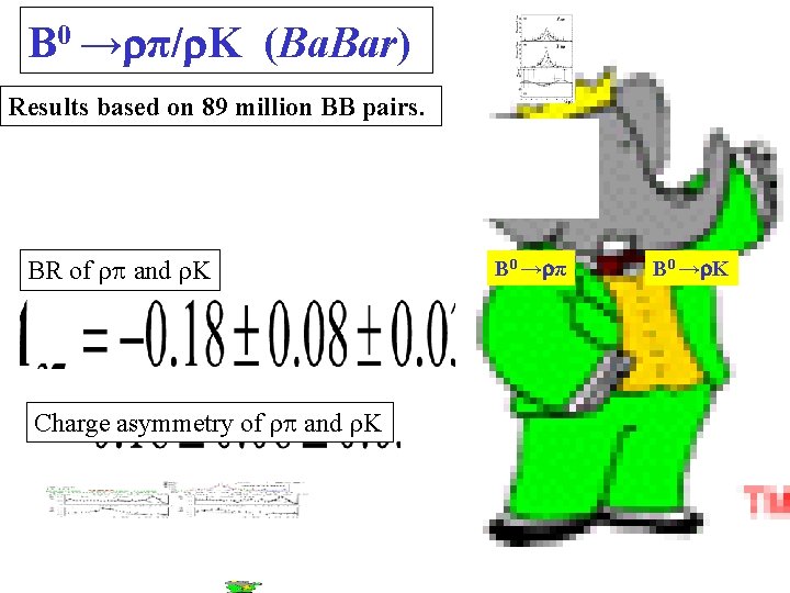 B 0 →rπ/r. K (Ba. Bar) Results based on 89 million BB pairs. BR
