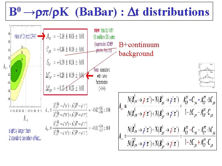 B 0 →rπ/r. K (Ba. Bar) : Dt distributions B+continuum background 