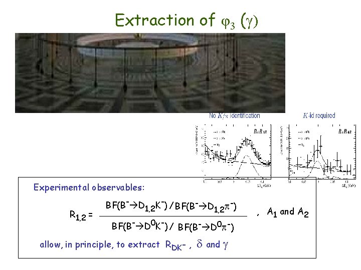 Extraction of φ3 ( ) Experimental observables: R 1, 2 = BF(B- D 1,