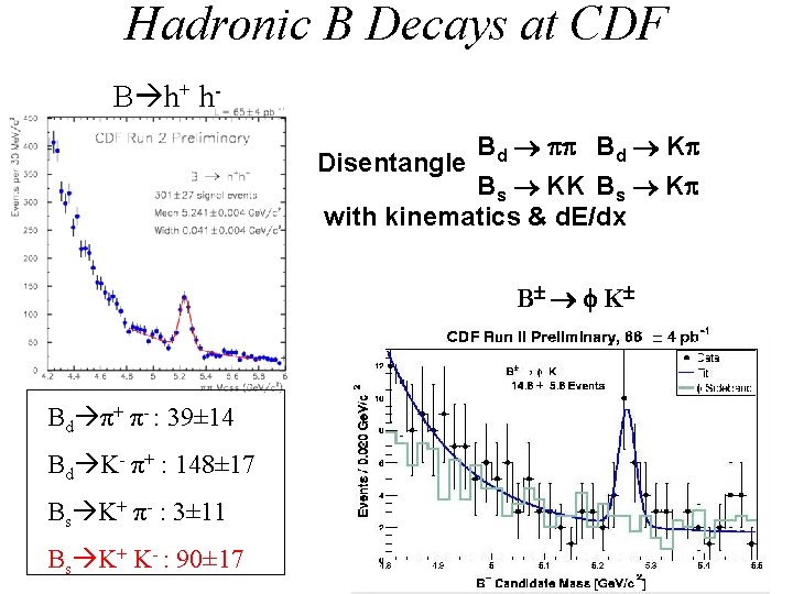 Hadronic B Decays at CDF B h+ h. Disentangle Bd Bd K Bs KK