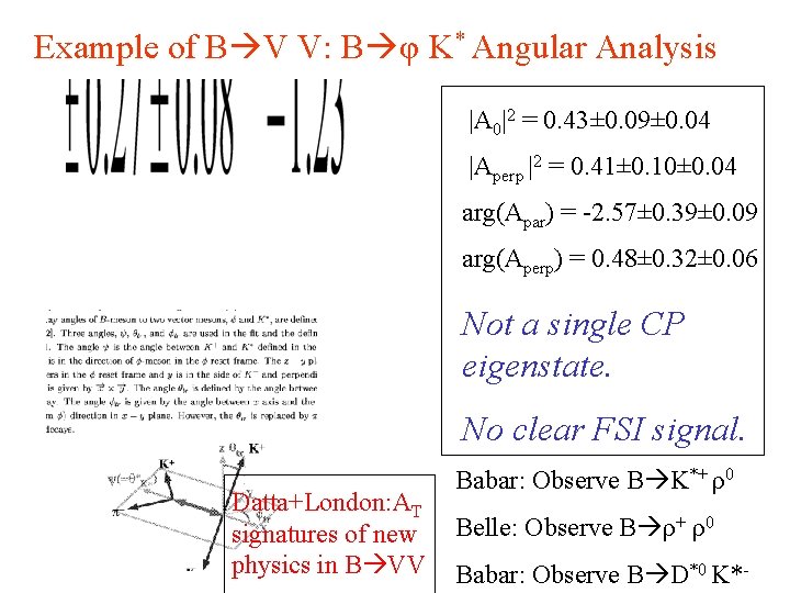 Example of B V V: B φ K* Angular Analysis |A 0|2 = 0.