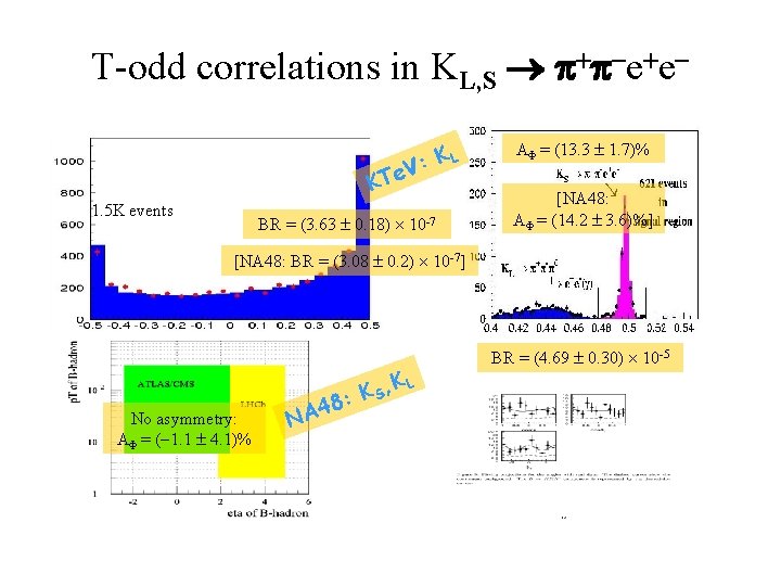 T-odd correlations in KL, S e e KL : V KTe 1. 5 K
