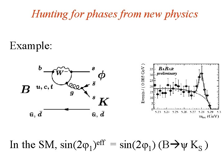Hunting for phases from new physics Example: In the SM, sin(2φ1)eff = sin(2φ1) (B
