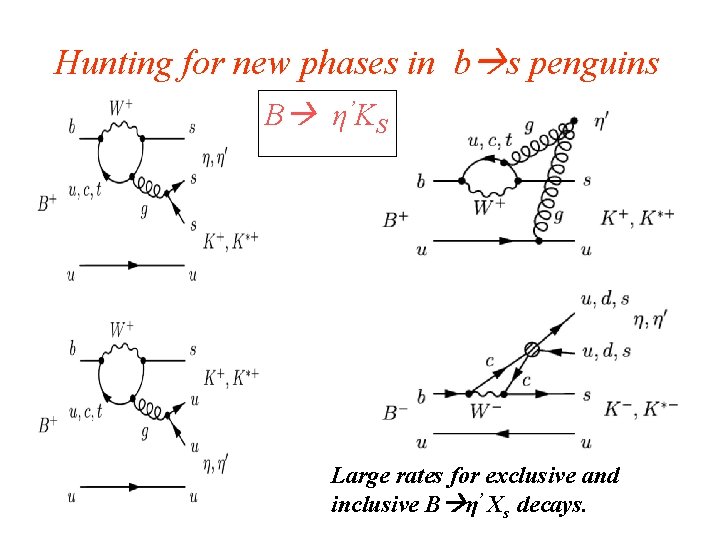 Hunting for new phases in b s penguins B η ’K S Large rates