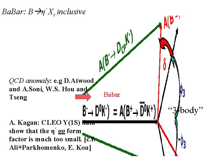 Ba. Bar: B η’ Xs inclusive QCD anomaly: e. g D. Atwood and A.