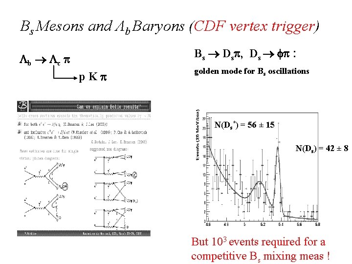 Bs Mesons and Λb Baryons (CDF vertex trigger) Bs Ds , Ds : Lb