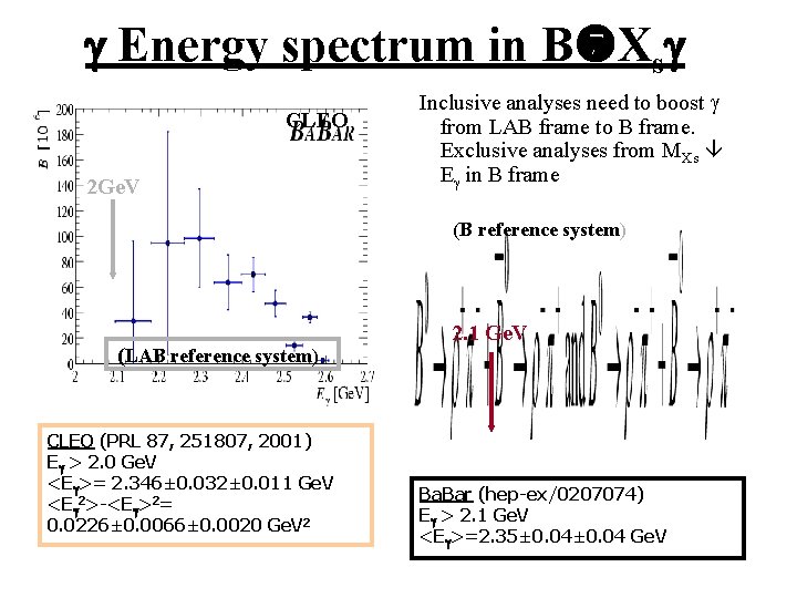 g Energy spectrum in B Xsg CLEO 2 Ge. V Inclusive analyses need to